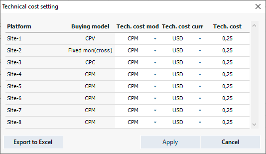Setting of technical costs for online advertising: ad serving, verification, etc.