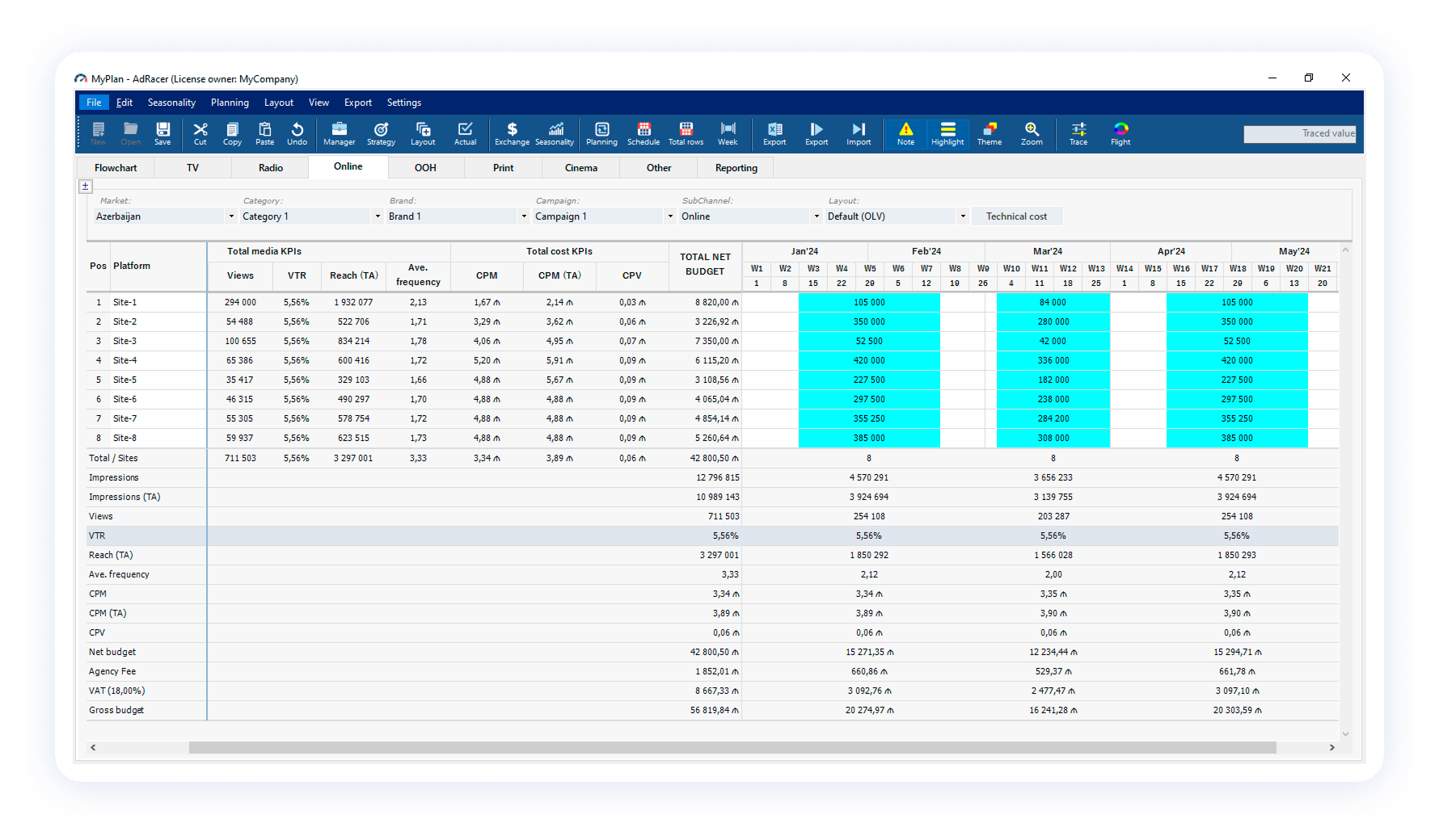 Summary KPIs by-flight distribution in activity schedule