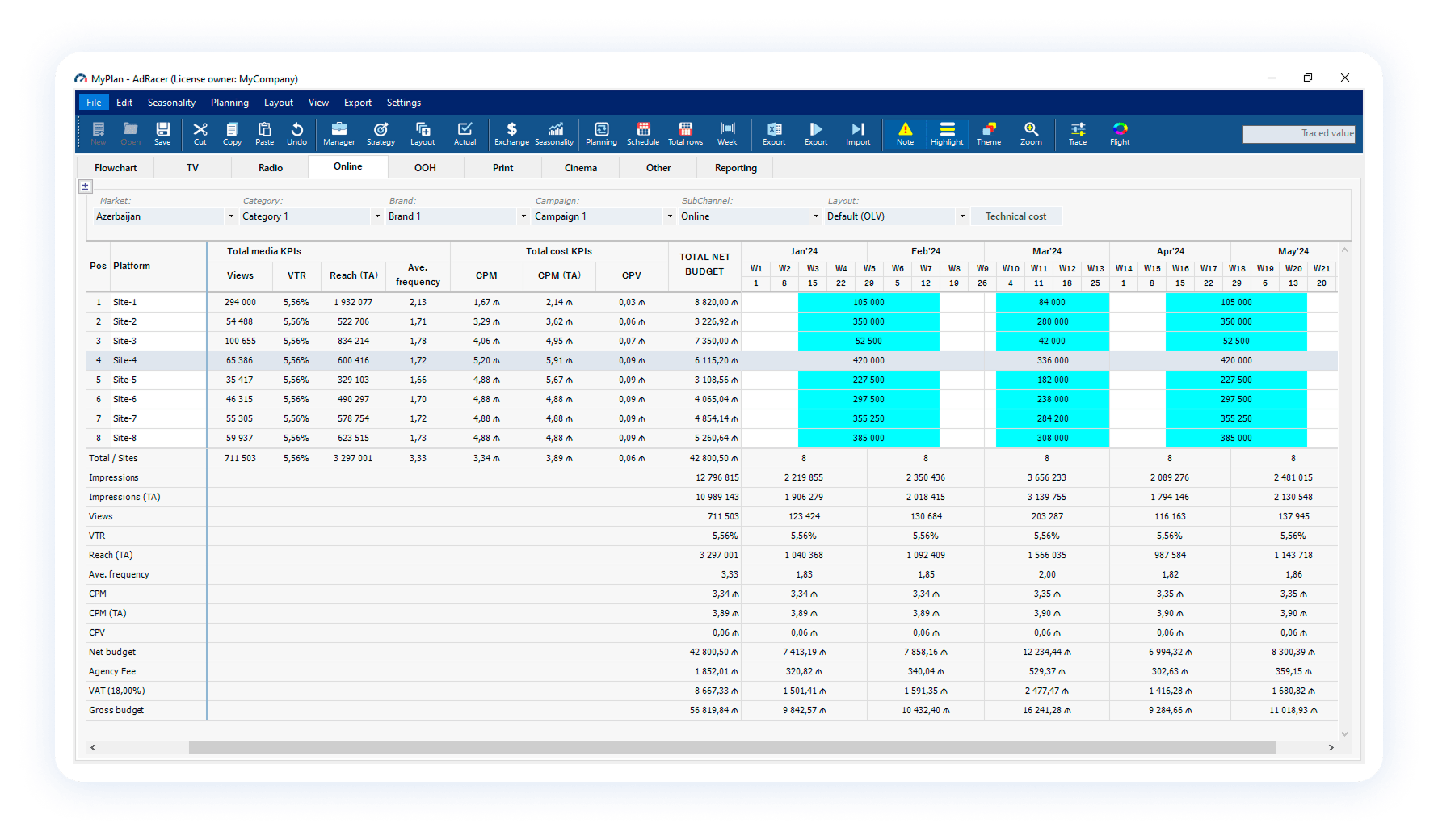 By-flight KPIs distribution in activity schedule