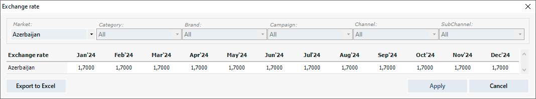 Setting monthly exchange rates.