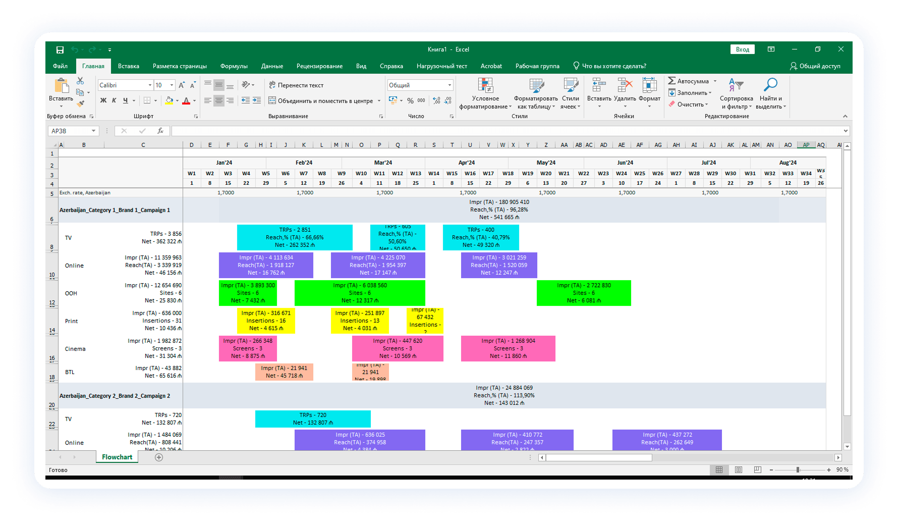 Export flowchart to Excel