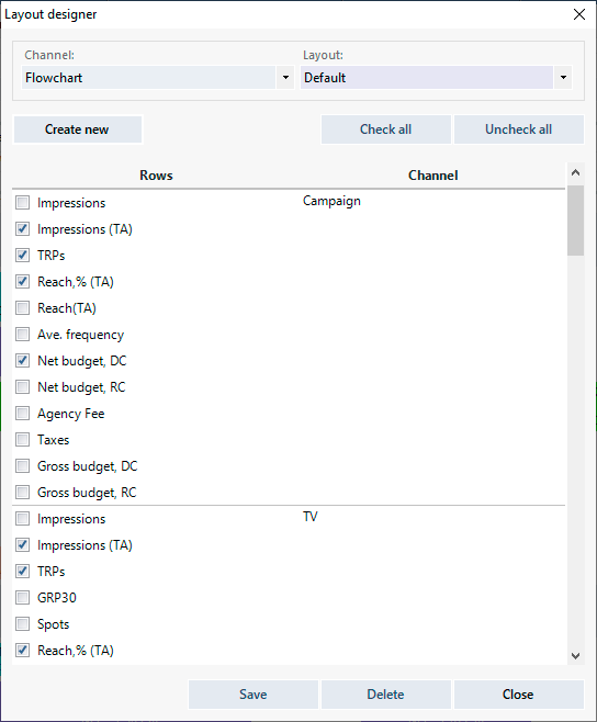 Creation of the flowchart template, selection of KPIs.