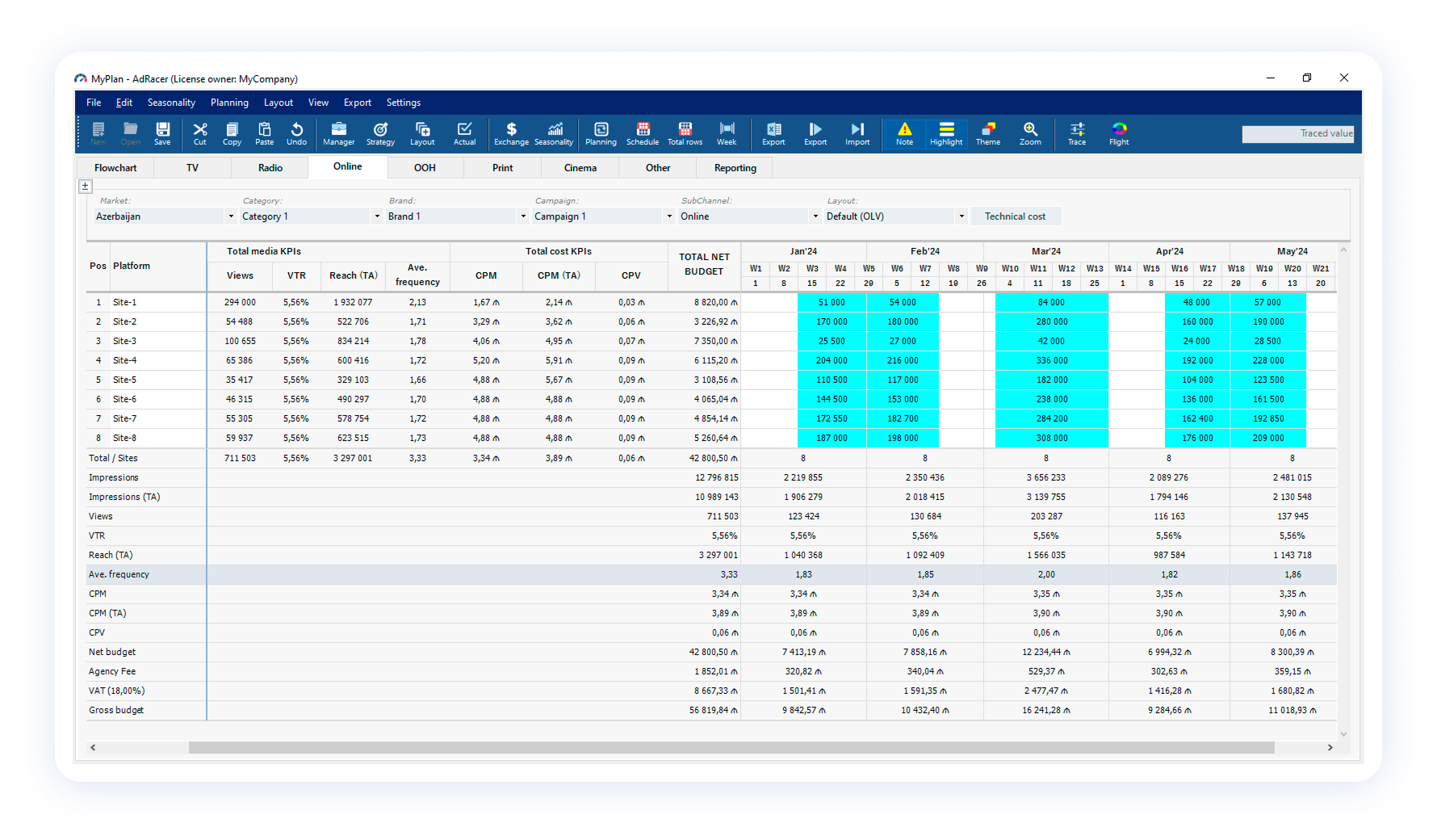 Summary KPIs monthly distribution in activity schedule