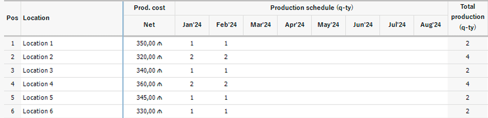 Reflecting OOH production services in OOH media plan