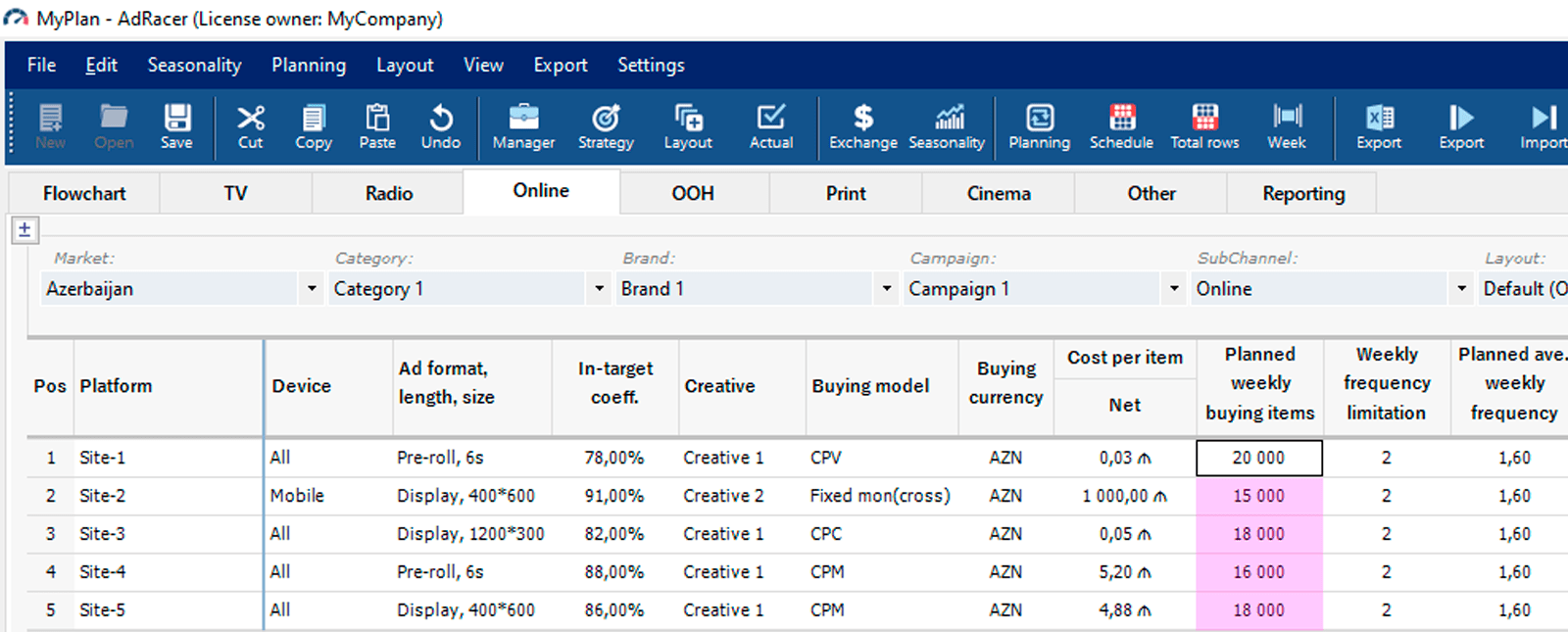 Using the patterns for automatic media planning.