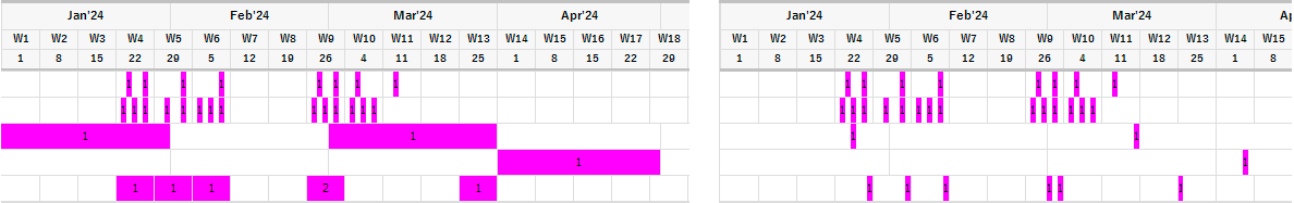 Insertions schedule in print media plan.