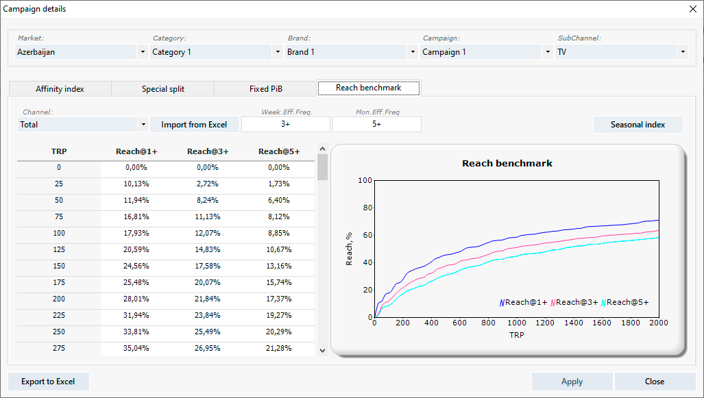 TV Reach, building reach benchmarks.