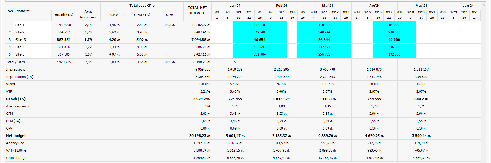 Selection rows in media plan.