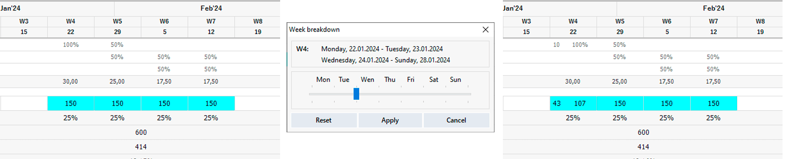 Breaking the week in the media plan calendar.