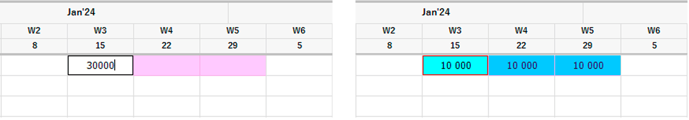 Auto distribution of impressions within selected weeks.
